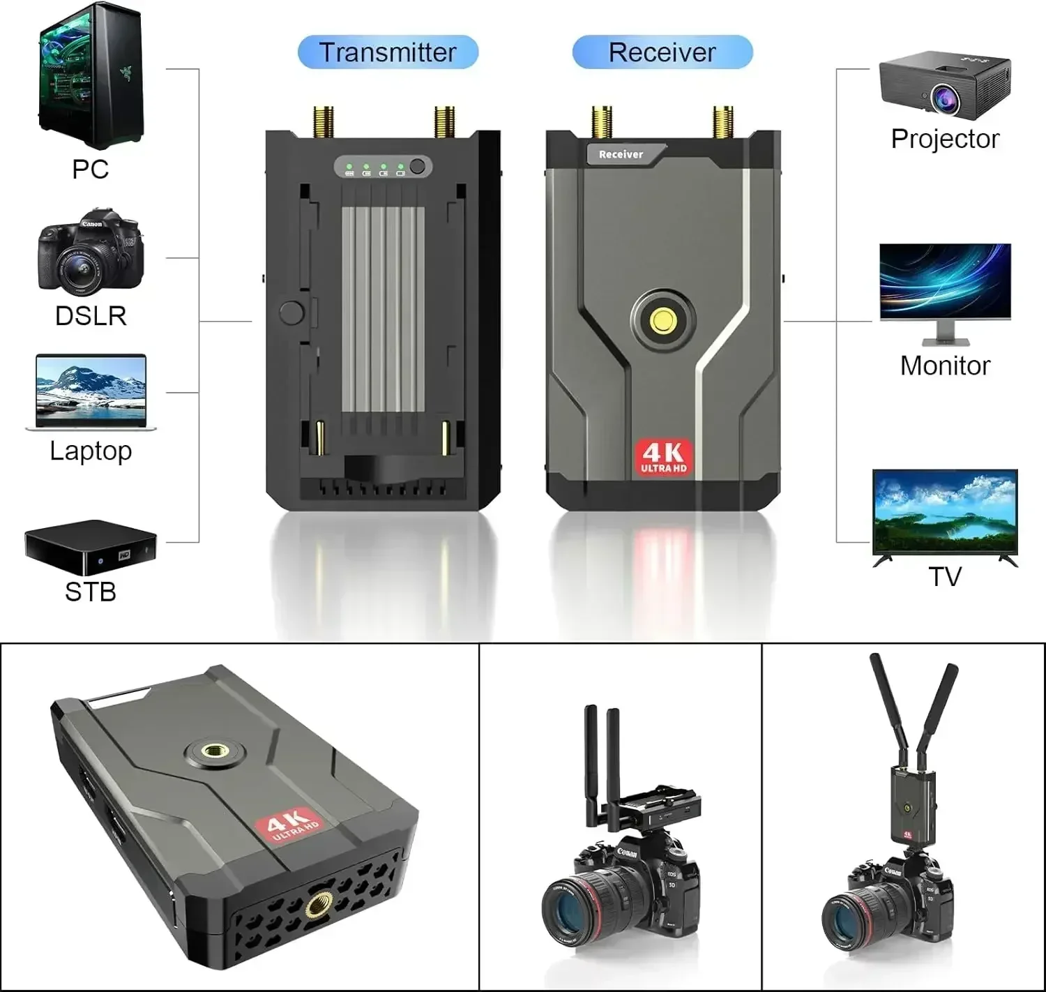 Home Cinema Youtube - Transmisor y receptor HDMI inalámbrico 4K,