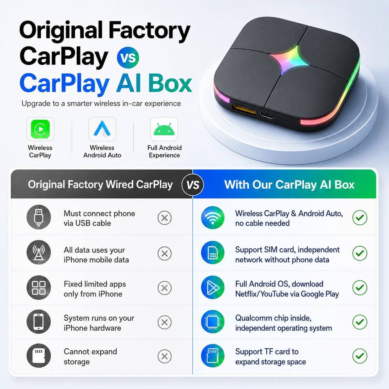 2026 Android 15 CarPlay Ai Box - Home Cinema Youtube reseña y precio